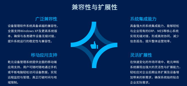 乾元坤和设备管理软件系统兼容性和扩展性