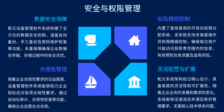 乾元坤和设备管理软件系统安全与权限管理