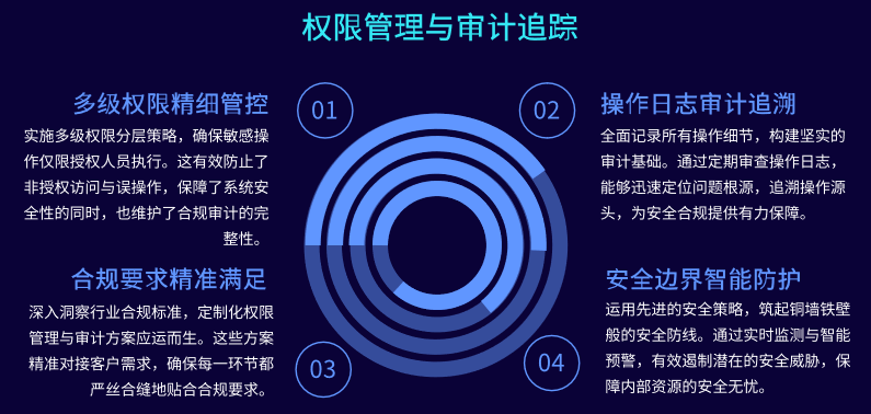 设备管理系统-权限管理与审计追踪