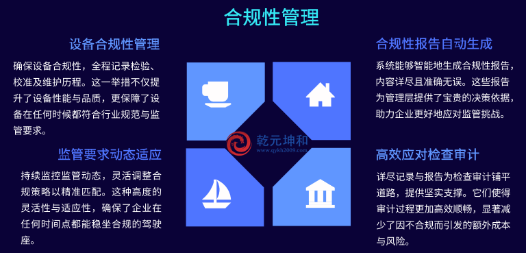设备管理系统-合规性管理