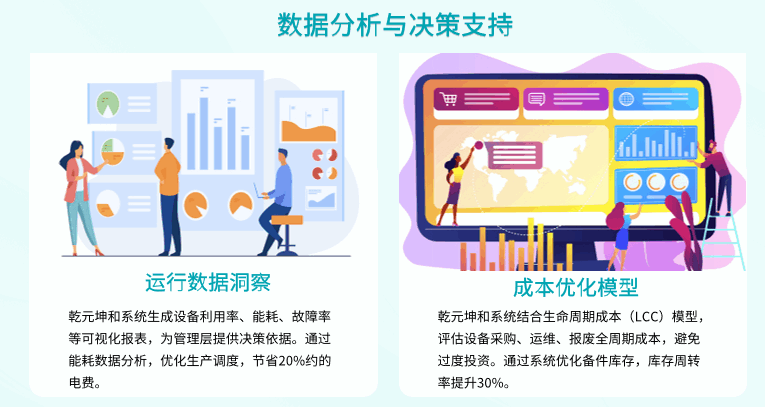 设备管理系统数据分析与决策支持