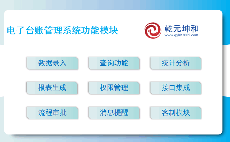 电子台账管理系统的主要功能