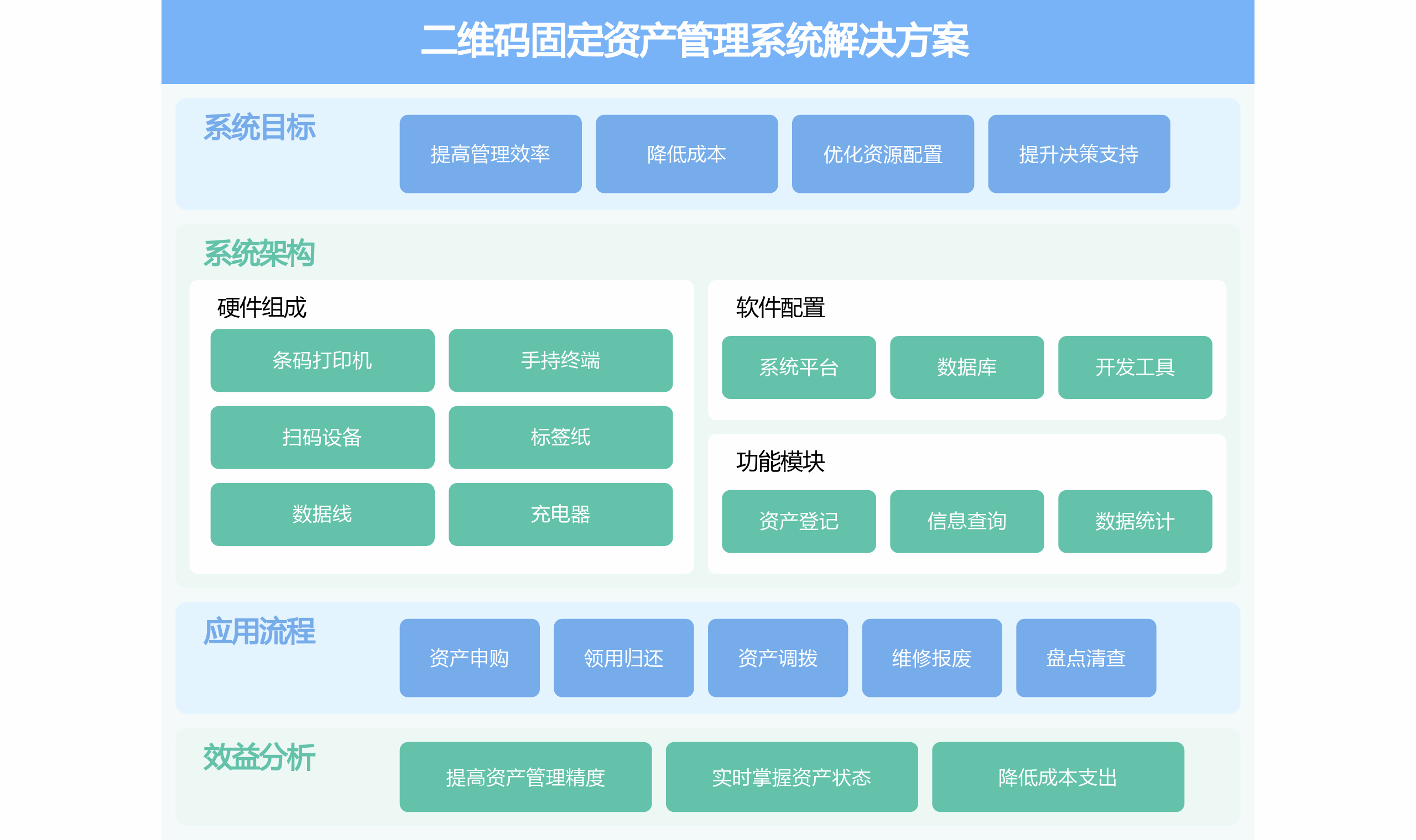 二维码固定资产管理系统介绍
