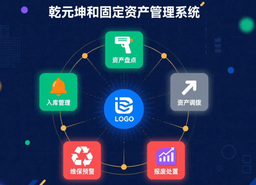 固定资产管理系统乾元坤和