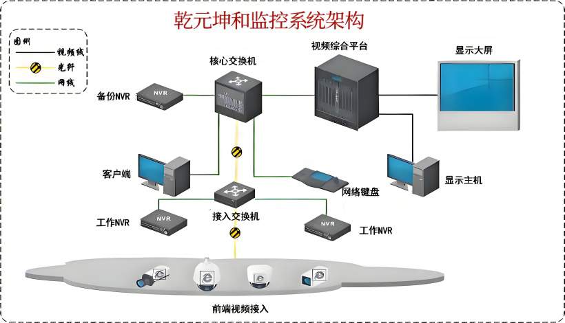 智能监控系统