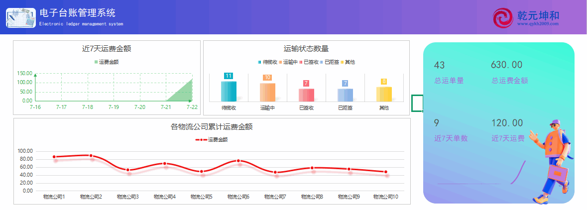 电子台账管理系统实施步骤与关键技术