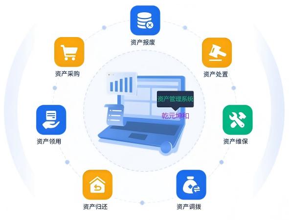 乾元坤和资产管理系统