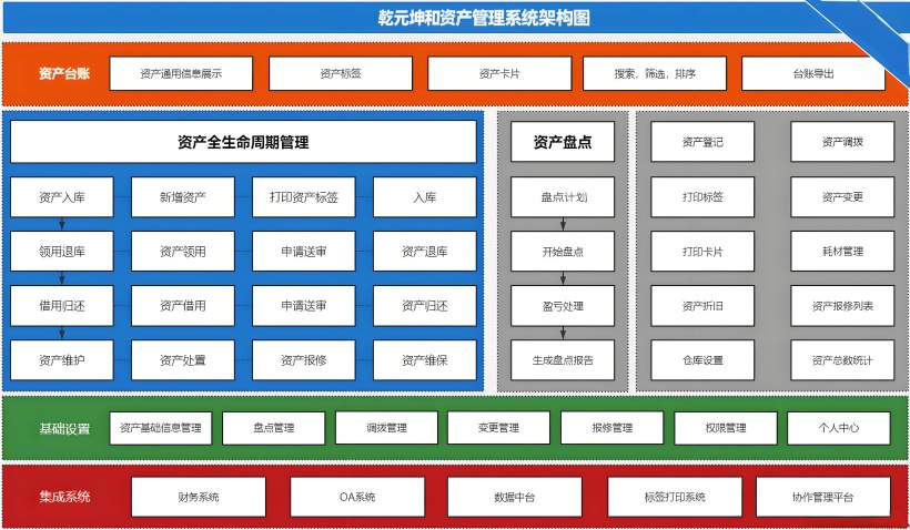 资产管理系统架构