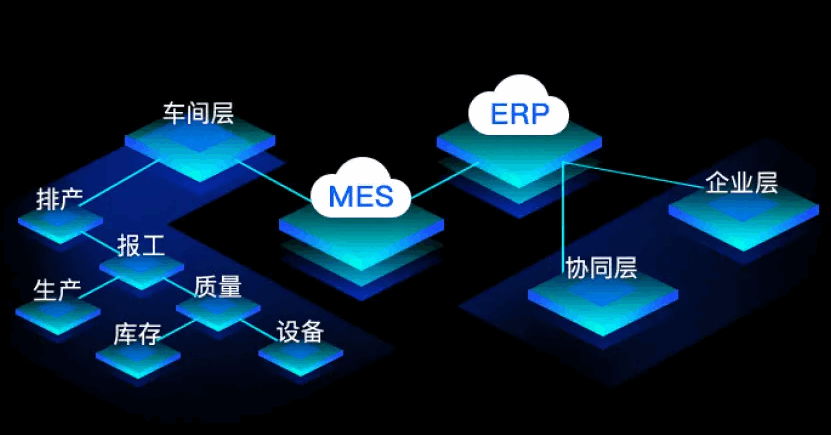 炼化行业MES系统需求分析