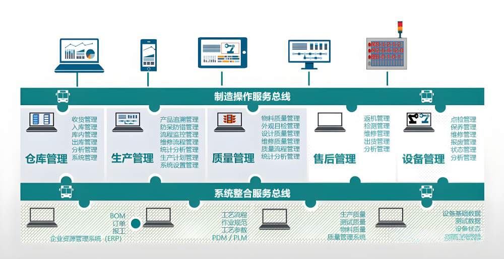 机加工MES系统定义