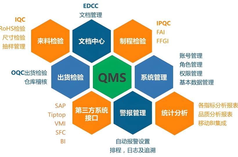 质量管理系统定义