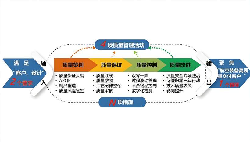 质量管理系统需求分析与业务规划