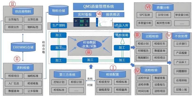 质量管理系统功能模