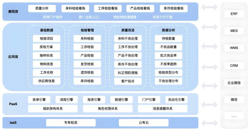质量管理系统功能模