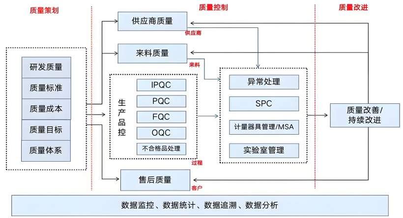质量管理系统培训与变革管理