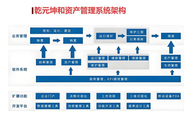 EAM资产管理系统设计方案
