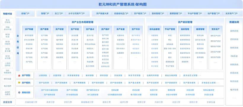 EAM资产管理系统整体架构设计