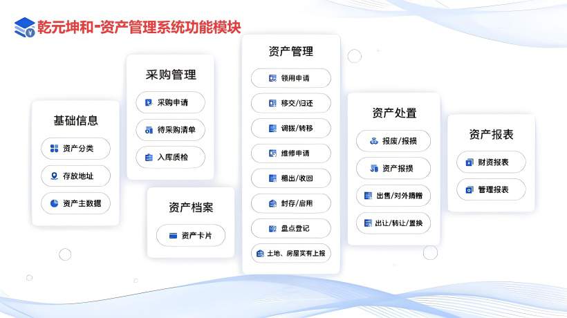 EAM资产管理系统功能模块