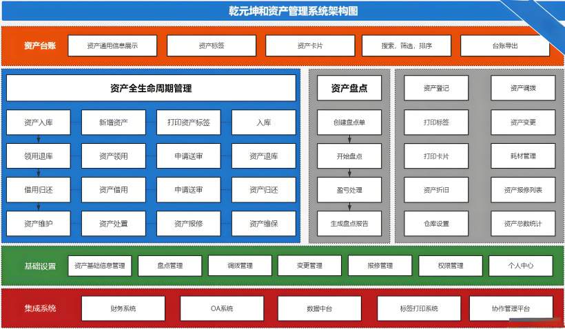 资产管理系统智能分析与决策支持