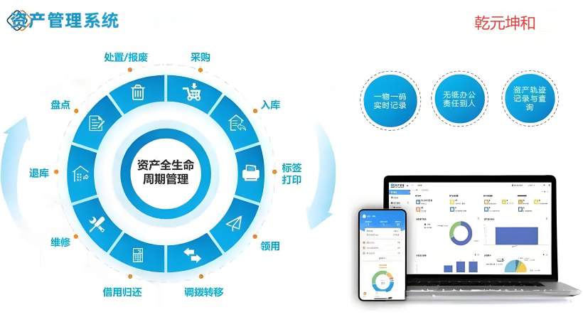 资产管理系统架构图