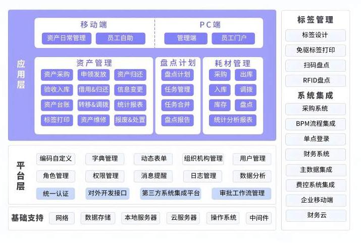 资产管理系统架构图