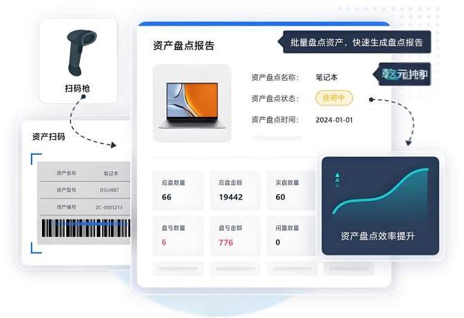 资产管理系统盘点流程