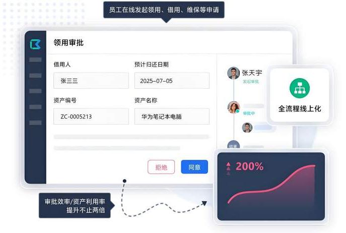 资产管理系统领用管理