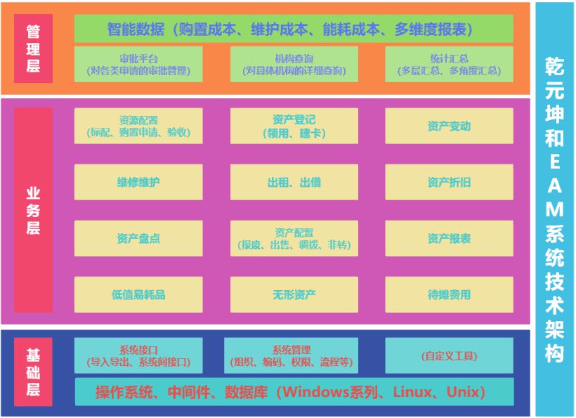 EAM系统技术架构图