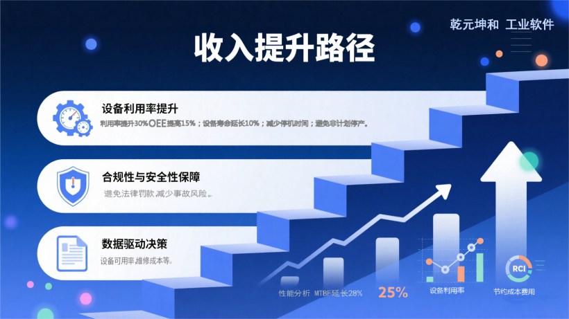 EAM系统实现企业收入提升路径