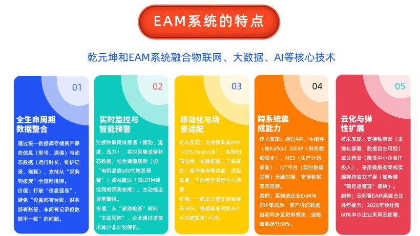 乾元坤和EAM系统的特点 乾元坤和EAM系统的特点