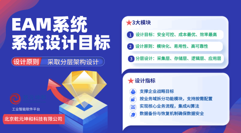 乾元坤和EAM系统设计目标 乾元坤和EAM系统设计目标