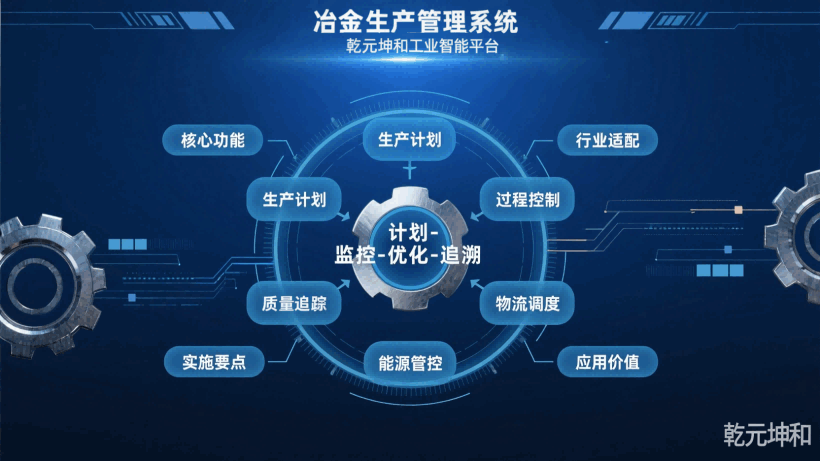 冶金生产管理系统