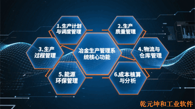 冶金生产管理系统功能模块