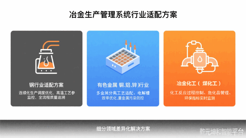 冶金生产管理系统的行业适配方案