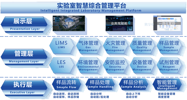实验室设备管理系统 实验室设备管理系统