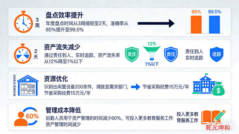 中小学固定资产管理系统典型应用 中小学固定资产管理系统典型应用