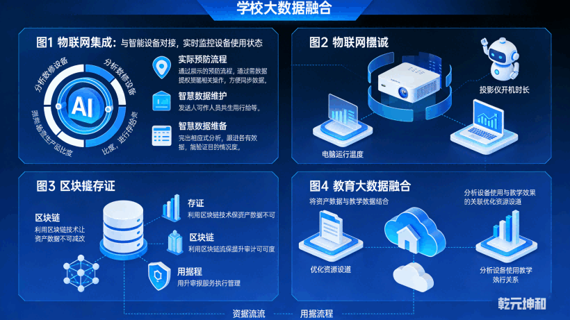 中小学固定资产管理系统未来发展趋势 中小学固定资产管理系统未来发展趋势