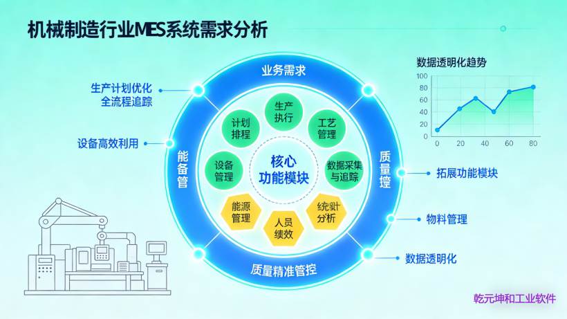 机械制造业行业MES系统的需求分析 机械制造业行业MES系统的需求分析