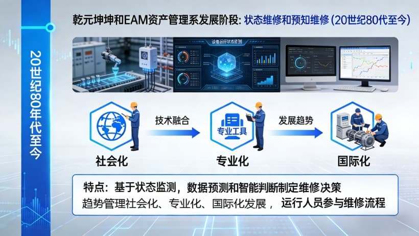 第四阶段:状态维修和预知维修(20世纪80年代至今) 第四阶段:状态维修和预知维修(20世纪80年代至今)