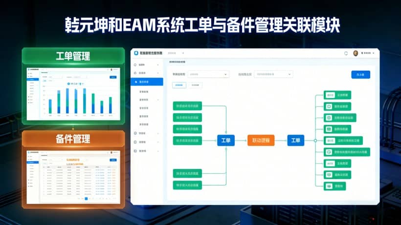 工单管理 以工单为载体,管理与设备/资产相关的维修、检查、保养任务,支持工单创建、分配、跟踪、审核与关闭,确保任务按时按质完成。备件管理 工单管理 以工单为载体,管理与设备/资产相关的维修、检查、保养任务,支持工单创建、分配、跟踪、审核与关闭,确保任务按时按质完成。备件管理