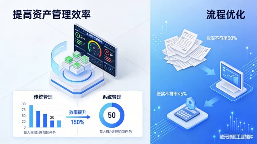 提高资产管理效率: 统一管理与实时监控资产,减少管理人员工作量与压力,解决“账实不符”问题。 提高资产管理效率: 统一管理与实时监控资产,减少管理人员工作量与压力,解决“账实不符”问题。