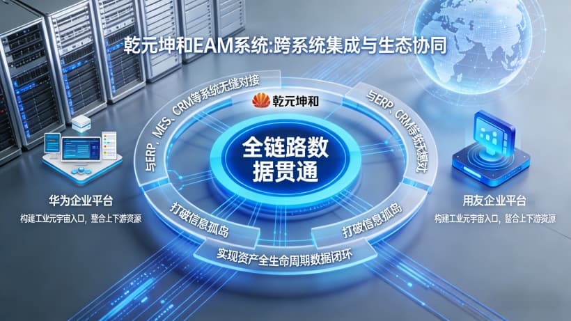 全链路数据贯通：与ERP、MES、CRM等系统无缝对接，打破信息孤岛，实现资产全生命周期数据闭环。