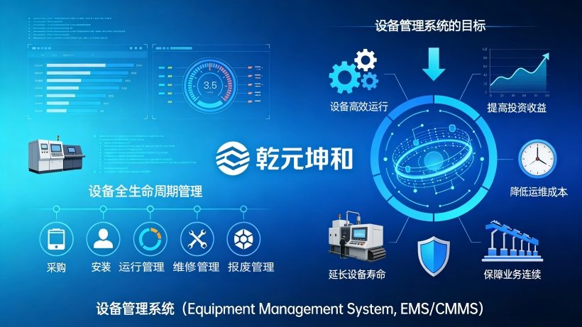 设备管理系统（Equipment Management System，简称EMS，或计算机化维护管理系统CMMS）是一种通过数字化、信息化手段，对企业或组织内各类设备（如生产设备、教学设备、医疗设备等）的全生命周期（从采购、安装、运行、维护到报废）进行统一规划、监控、调度和优化的管理工具