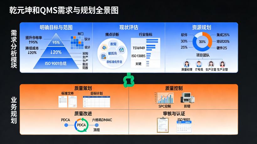 质量管理系统的需求分析与业务规划 质量管理系统的需求分析与业务规划