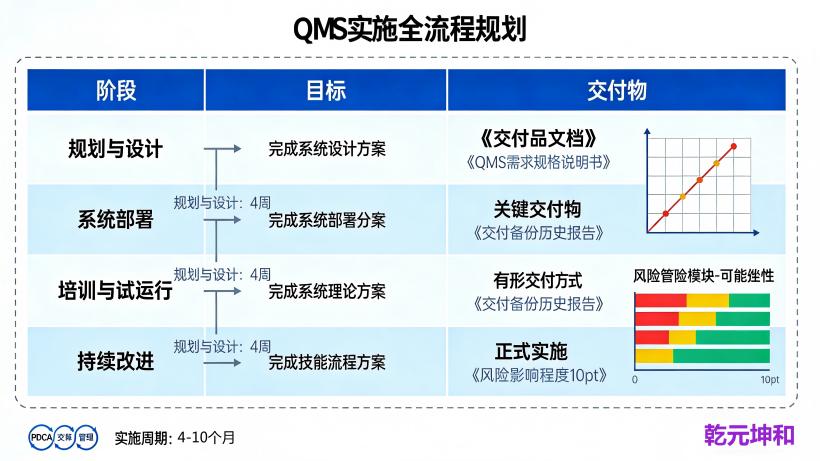 质量管理系统的实施步骤 质量管理系统的实施步骤