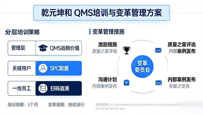 质量管理系统的培训与变革管理 质量管理系统的培训与变革管理