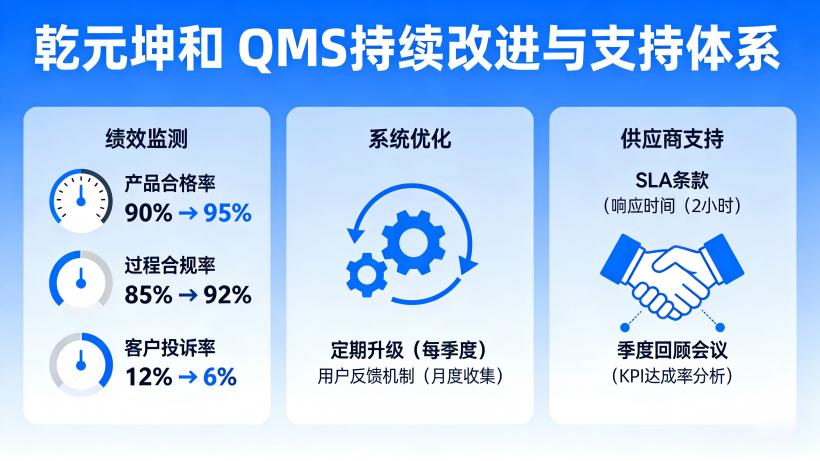 质量管理系统的持续改进与支持 质量管理系统的持续改进与支持