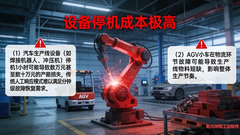 汽车设备管理系统-设备停机成本极高