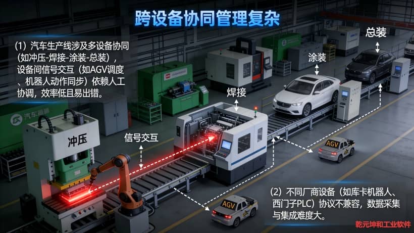 跨设备协同管理复杂