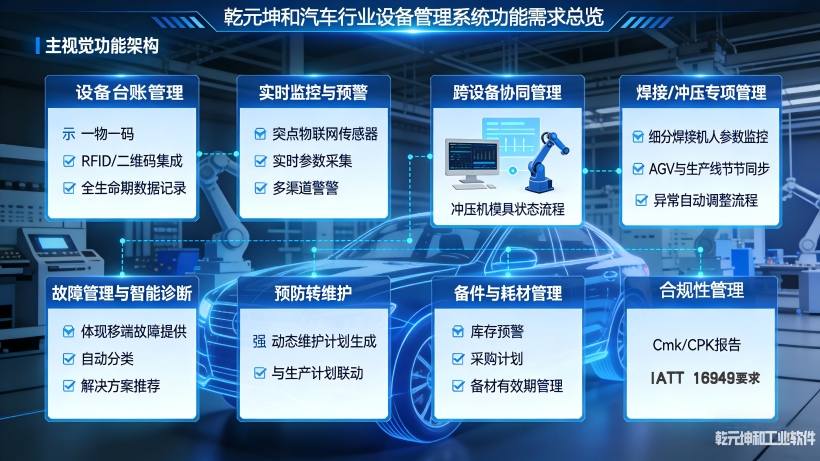 汽车行业设备管理系统的需求分析